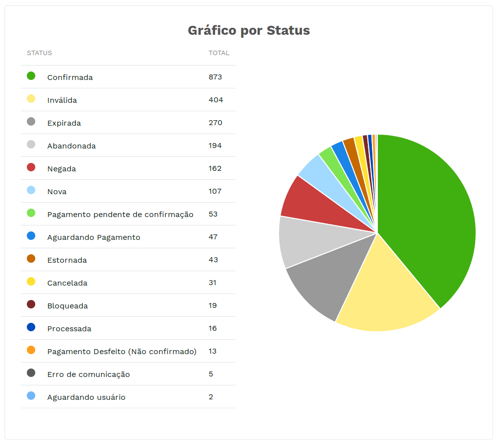 &quot;Resultados.&quot; -no-filter